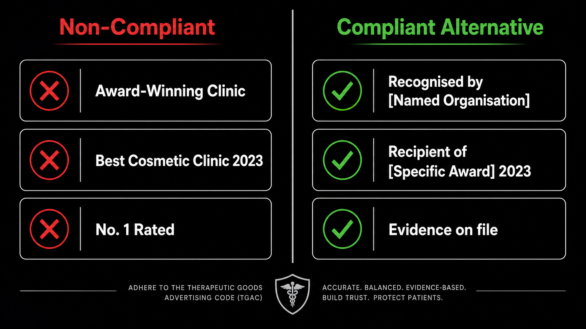 Split comparison showing non-compliant AHPRA advertising award claims like Award-Winning Clinic and Best Cosmetic Clinic versus compliant alternatives like Recognised by Named Organisation and Recipient of Specific Award with evidence on file
