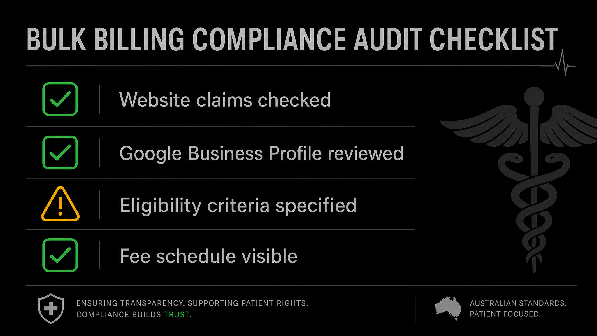 Bulk billing compliance audit checklist for Australian GP practices showing website and Google Business Profile review items